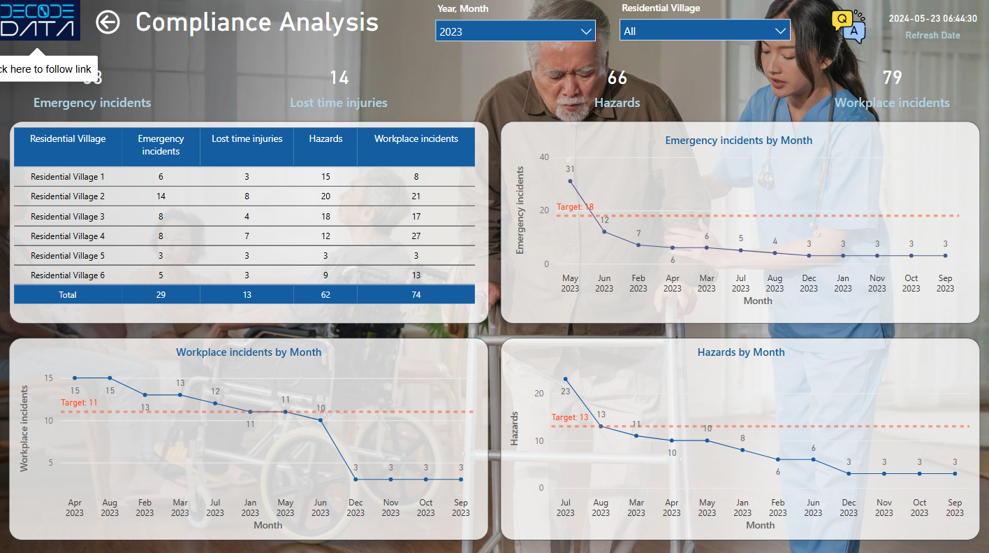 Compliance Analysis