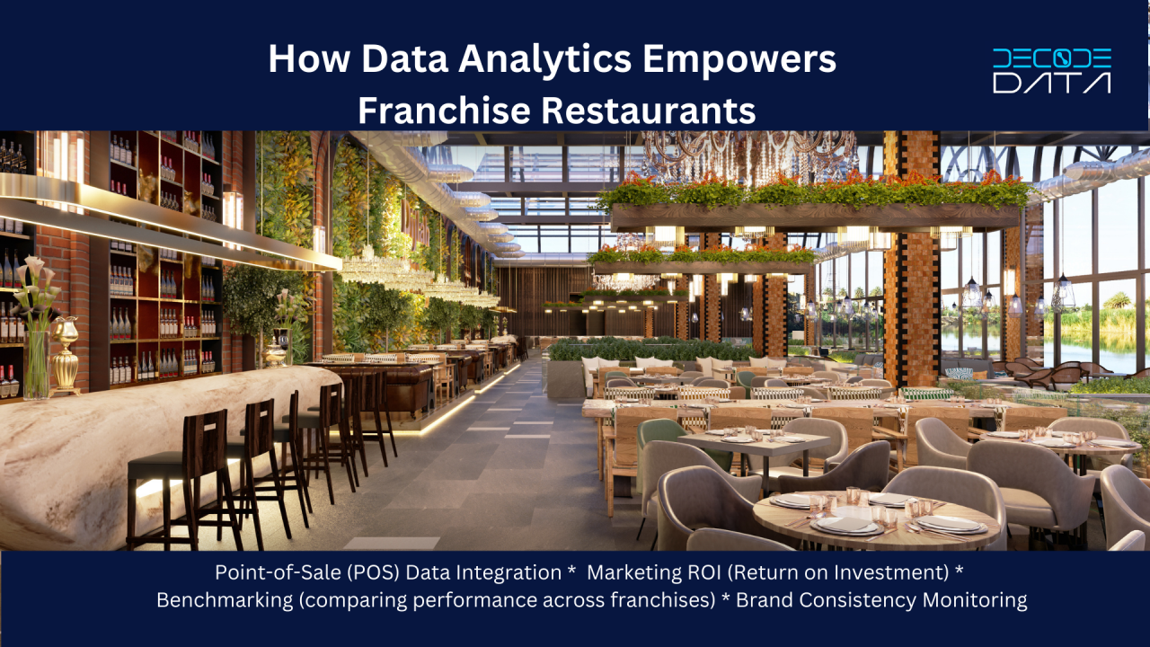 Restaurant analytics