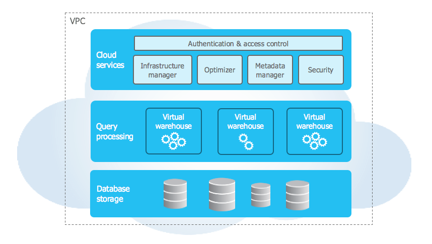Microsoft Fabric Architecture
